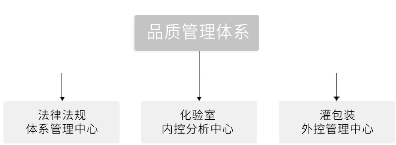 3118��피��F���I